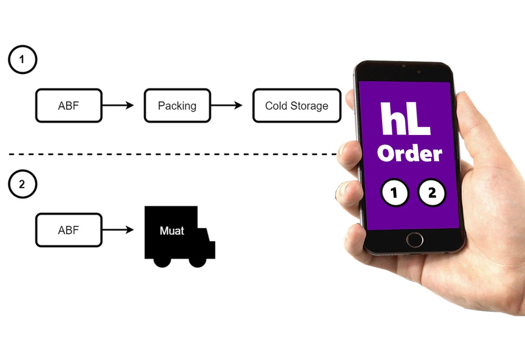 Cold Storage Warehouse and fulfillment service