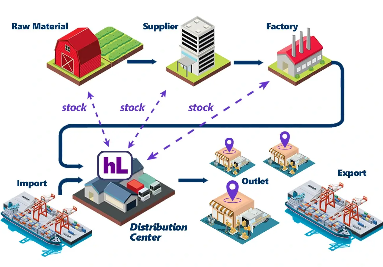 Cold Storage Warehouse and fulfillment service