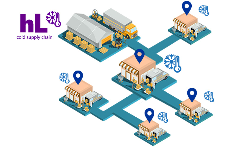 Cold Storage Warehouse and fulfillment service
